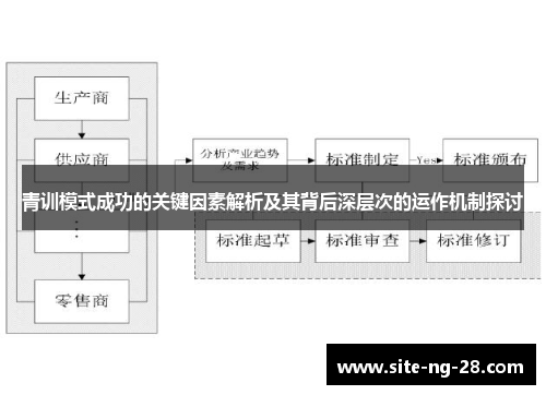 青训模式成功的关键因素解析及其背后深层次的运作机制探讨
