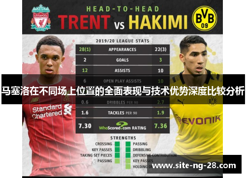 马塞洛在不同场上位置的全面表现与技术优势深度比较分析 马塞洛在不同场上位置的全面表现与技术优势深度比较分析