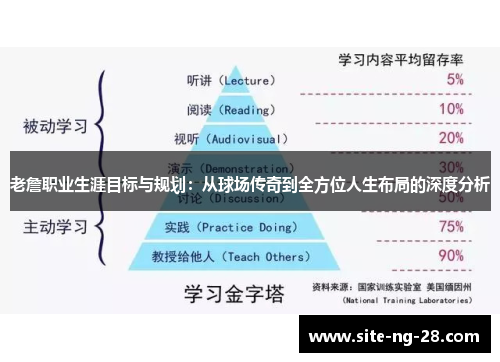 老詹职业生涯目标与规划：从球场传奇到全方位人生布局的深度分析