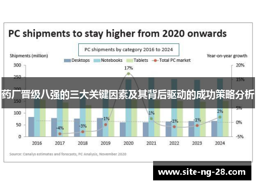 药厂晋级八强的三大关键因素及其背后驱动的成功策略分析