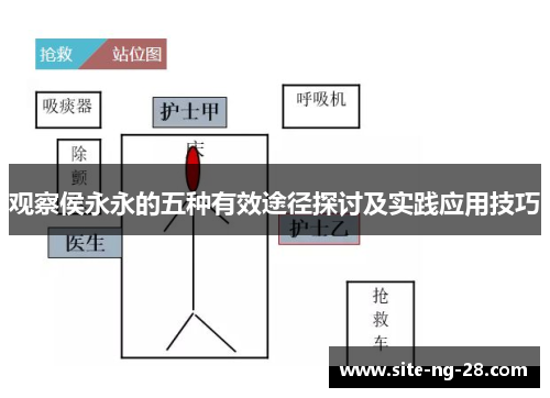 观察侯永永的五种有效途径探讨及实践应用技巧